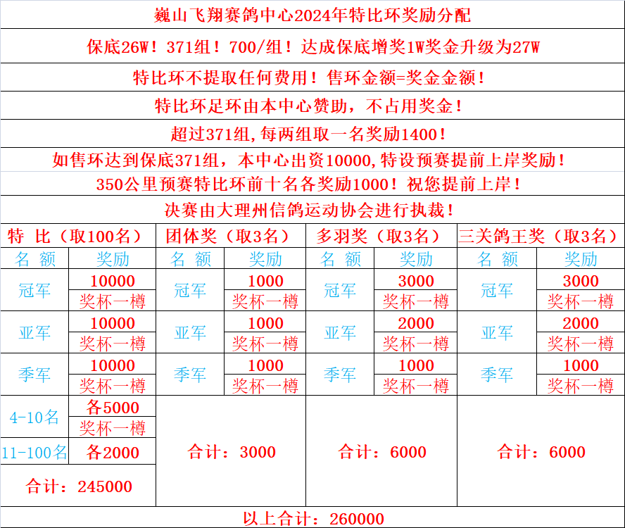 巍山飛翔賽鴿中心2024年秋季特比環競賽規程